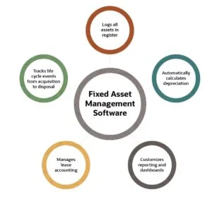  infographic-fixed-asset-managemen