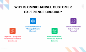 Understand omnichannel CX