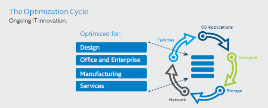 Data-center optimization image 1