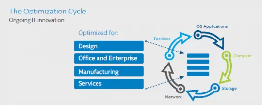 Data-center optimization image 1