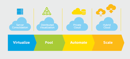 Data center optimization image 2