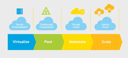 Data center optimization image 2