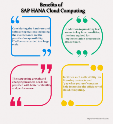 Benefits of SAP HANA Cloud Computing