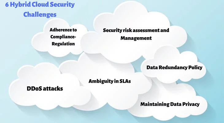 Hybrid Cloud Security Challenges