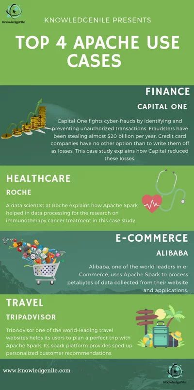 Apache Spark Use Cases Infographic