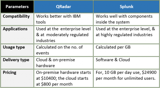 Cloud Vs On Premise Comparison Chart