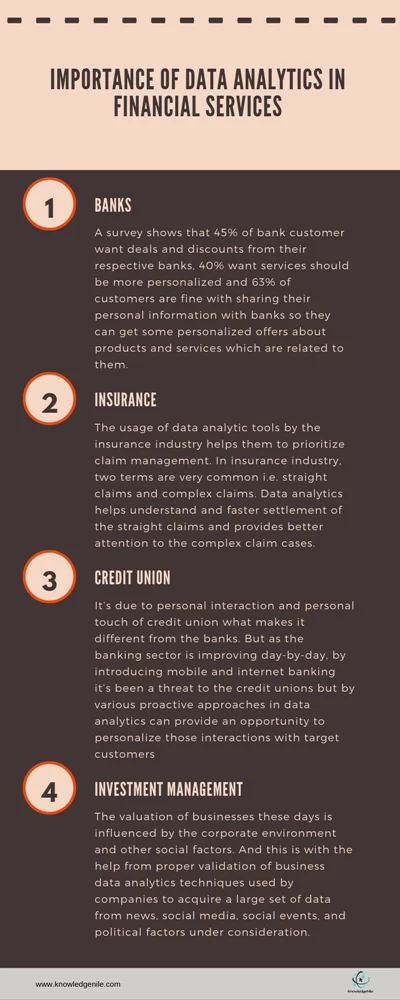 Data analytics in financial services