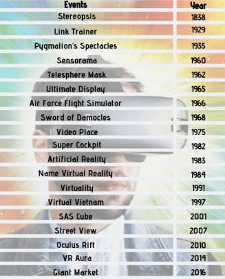 VR History Graphic