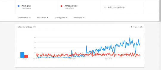 aws glue vs amazon emr