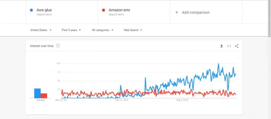 aws glue vs amazon emr