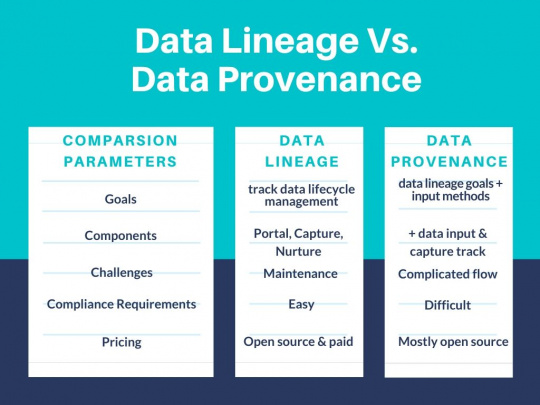 Data Lineage vs Data Provenance Tabular comparison