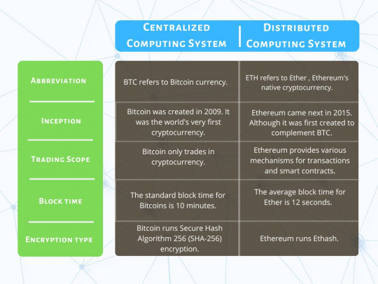 Ethereum Vs Bitcoin