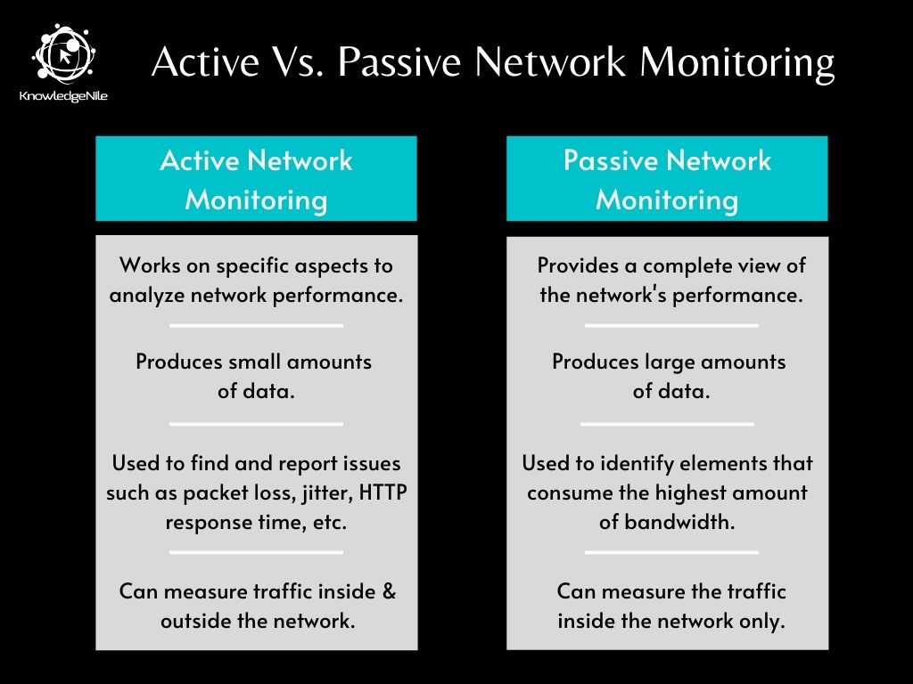 Tabular Differences between Active and Passive Network Monitoring