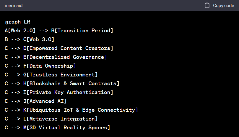 Power of Web 3.0
