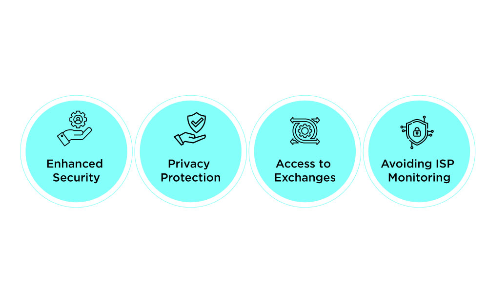 Crypto VPN: Connection Between Cryptocurrency and VPNs