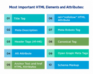 Most Important HTML Elements and Attributes
