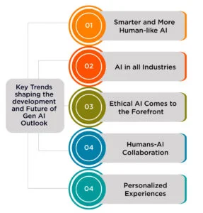 Future of Gen AI Outlook