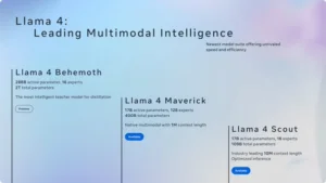 Ai at Meta - Llama 4