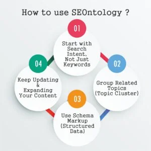 How to Use SEOntology