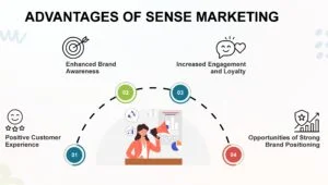 Sensory Marketing Advantages