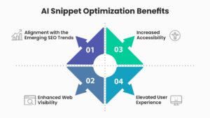 Benefits of Optimizing for AI Search Snippets 