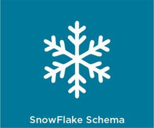What is Snowflake Schema