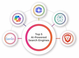 Top 5 AI-Powered Search Engines