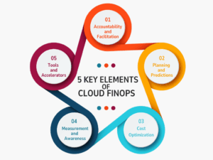 5 Key Elements of Cloud FinOps
