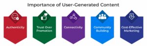 Importance of User-Generated Content