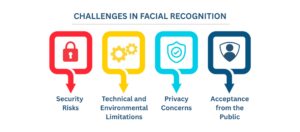 Challenges in Facial Recognition