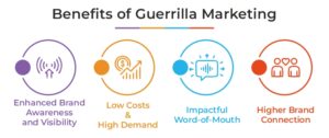 Benefits of Guerrilla Marketing