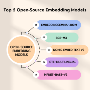 Top 5 Open-Source Embedding Models