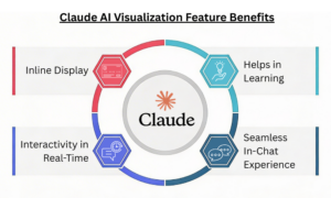 Benefits of Claude AI Visualization Feature