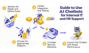 Guide to Use AI Chatbots for Internal IT and HR Support