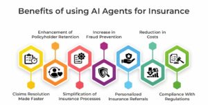 Benefits of AI in Insurance Automation