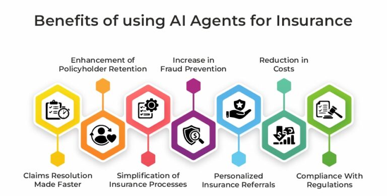 AI Agents for Insurance: Importance, Benefits and Risks