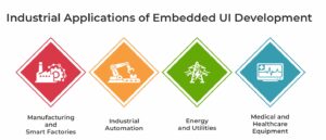Some Industrial Applications of Embedded UI Development