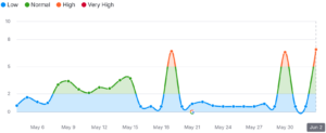 semrush-ranking-volatility-data