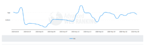 Source: Advanced Web Ranking