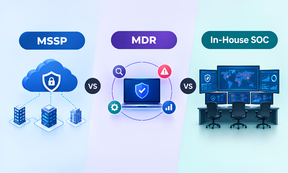 MSSP vs MDR vs In-House SOC MSSP vs MDR vs In-House SOC