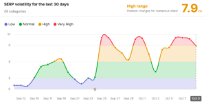 Source: SEMRush