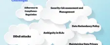 Hybrid cloud