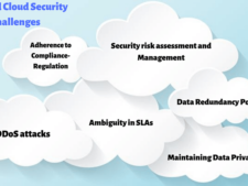Hybrid Cloud Security Challenges