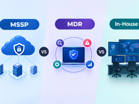 MSSP vs MDR vs In-House SOC