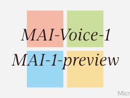 Microsoft In-House AI Models