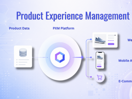 PXM Platform