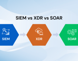SIEM vs XDR vs SOAR