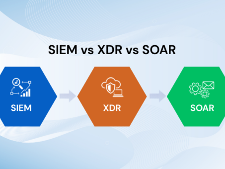 SIEM vs XDR vs SOAR SIEM vs XDR vs SOAR